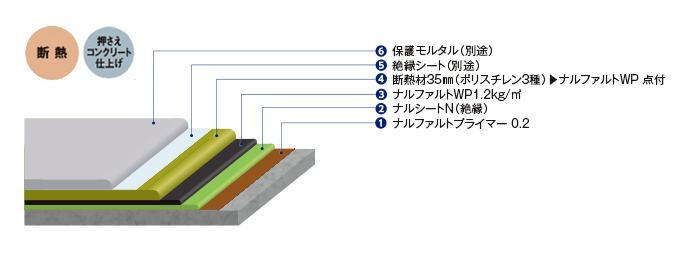 仕様 （kg/m²）