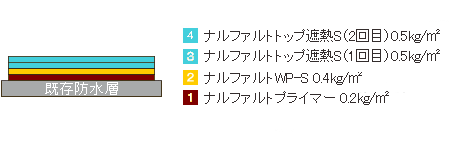 仕様 （kg/m²）