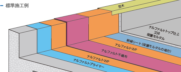 標準施工例